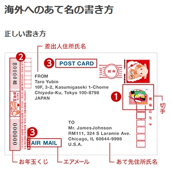 年賀状 無料イラスト 海外 年賀状 無料イラスト 戌